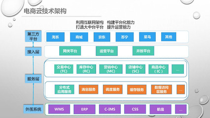 雙11美的系全網(wǎng)銷售破53億 數(shù)字營銷連續(xù)六年助攻問鼎，電子商務(wù)平臺開發(fā)及運營的秘訣