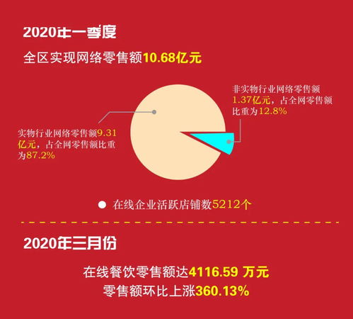 10.68億元！柯橋電商迎發展新風口，平臺開發與運營成關鍵引擎